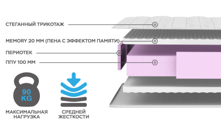 Матрас Комфорт Добрый 800*1900