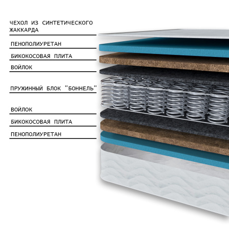 Матрас Комфорт 3 РИДЖ 1800*2000